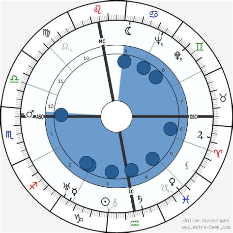 christian dior birth chart|christian dior alma mater.